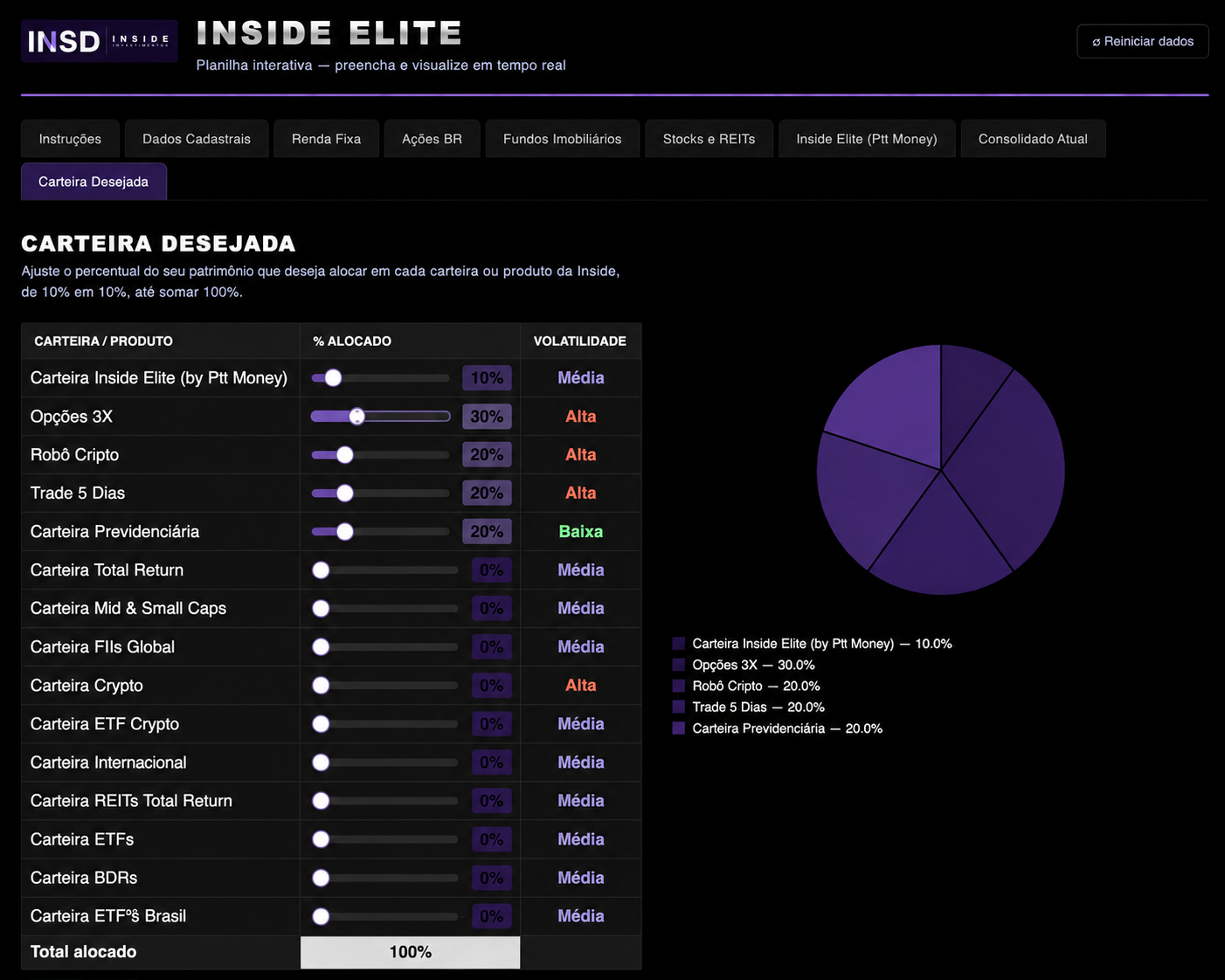 Sistema Elite Inside: seleção de carteiras, percentual alocado e volatilidade.